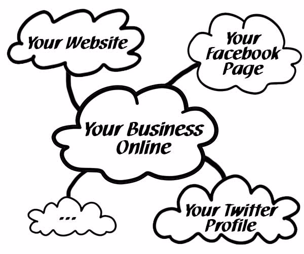 Mindmap: Web site in center, social media profiles around.